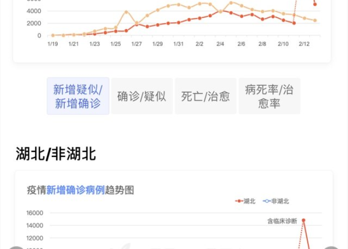 最新疫情实时更新（最新疫情动态实时播报）