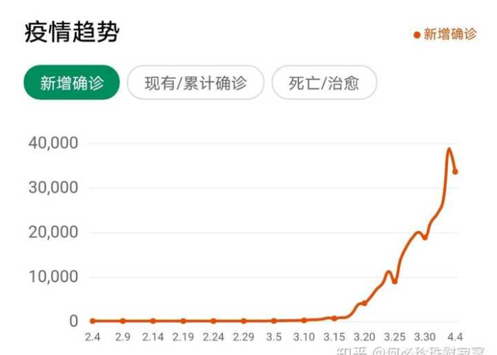 疫情一共死亡多少人（疫情总共死亡多少人）