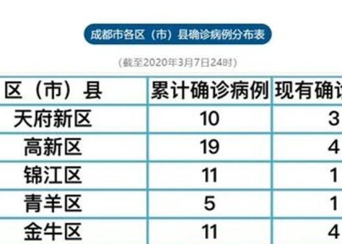 成都疫情最新状况实时数据（成都疫情最新情况行动轨迹）