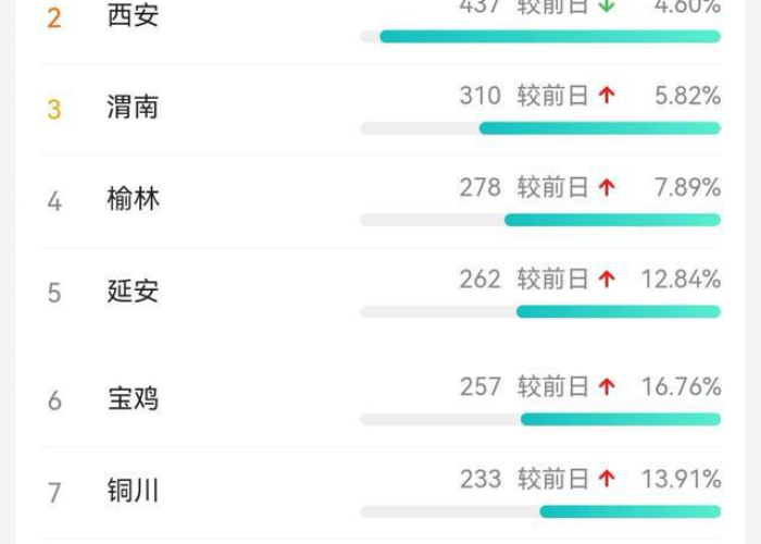 百度搜不到疫情数据（百度搜不到疫情数据怎么办）