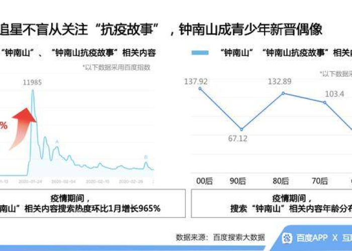 百度搜不到疫情数据（百度搜不到疫情数据怎么办）