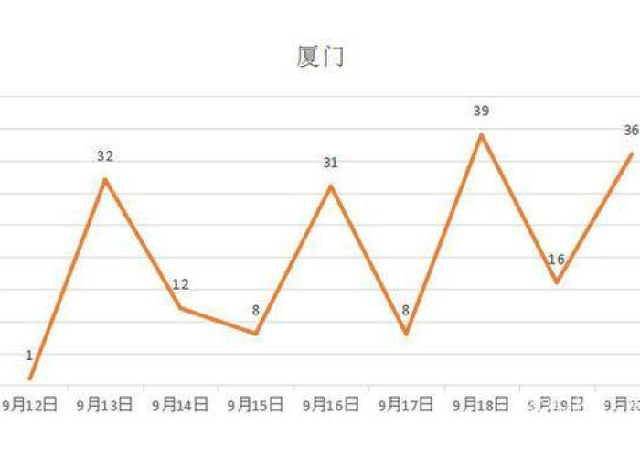 疫情得多久才能恢复正常（疫情多久才能彻底结束）