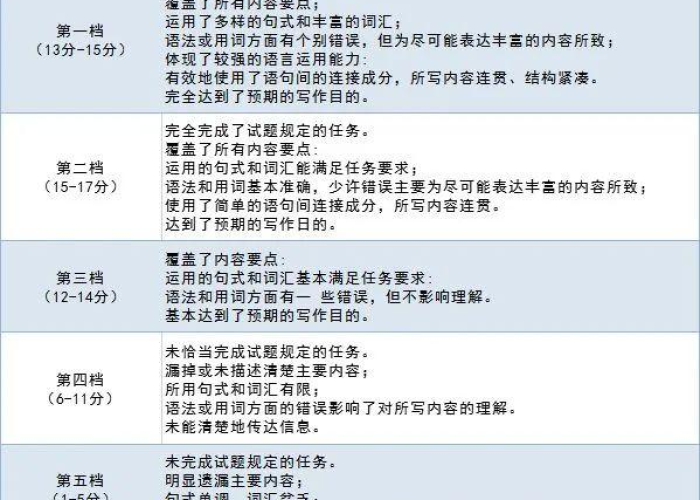 2020年疫情改变生活（疫情改变了人们的生活方式作文）