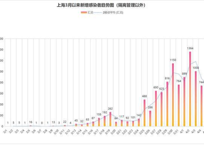 疫情最新数据（上海疫情最新数据）