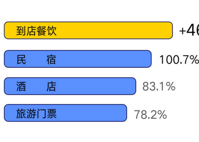 疫情最新数据（上海疫情最新数据）