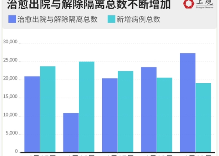 疫情最新数据（上海疫情最新数据）