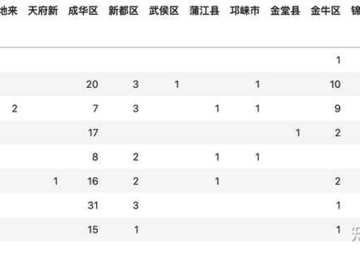 疫情结束时间是几月几日（成都疫情结束时间是几月几日）