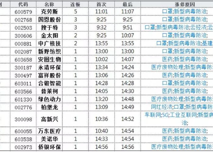 疫情口罩妖股（疫情时口罩价格事件）