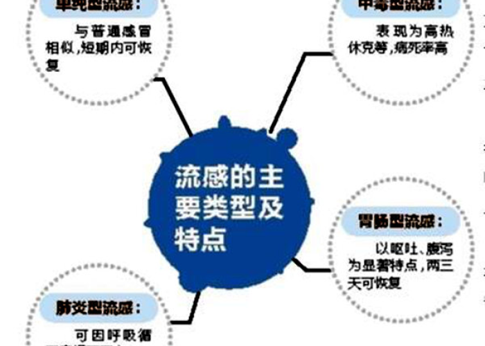 疫情变成流感（疫情和流感叠加）