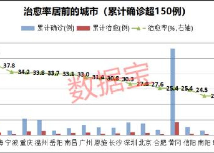 疫情最新报道全国死了多少人（全国疫情死亡人数一共有多少）