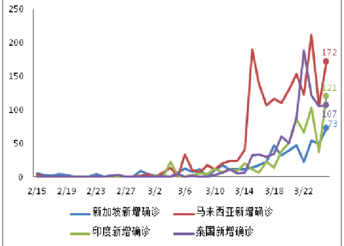 疫情期间出生率和死亡率（疫情期间的出生率）