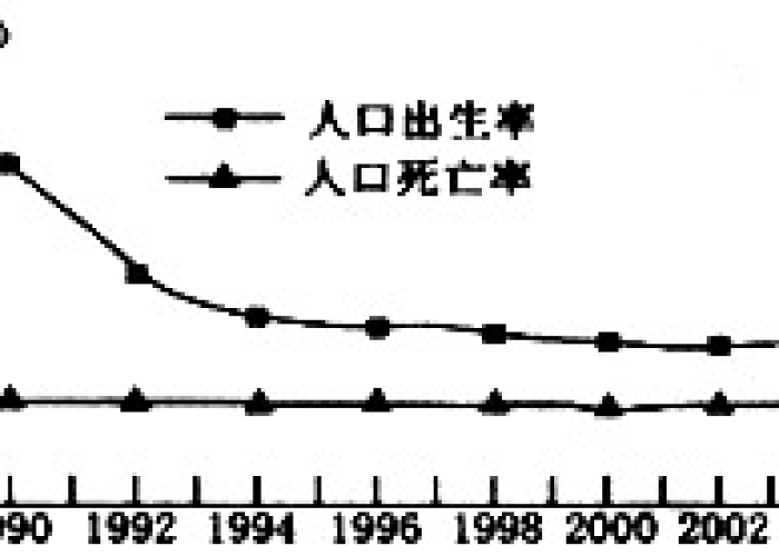 疫情期间出生率和死亡率（疫情期间的出生率）