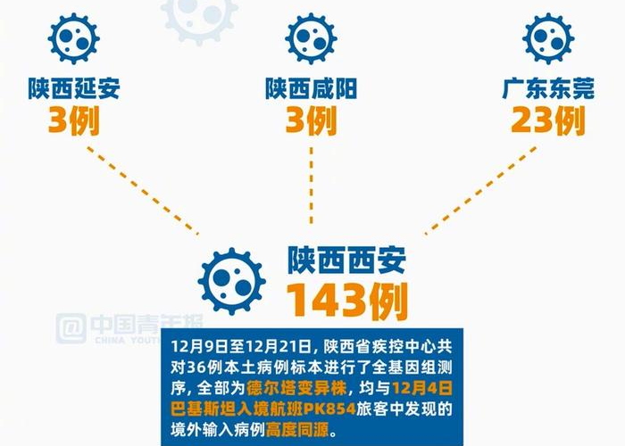 西安疫情程度（西安疫情程度如何）