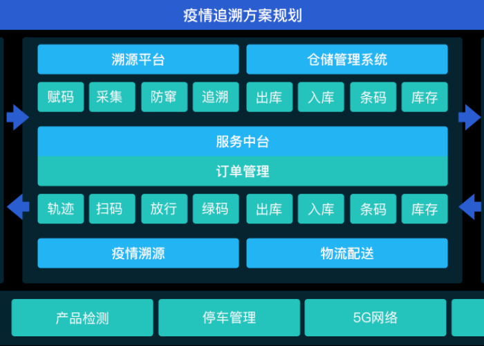 疫情追溯一般追溯几天（疫情溯源追查制度）