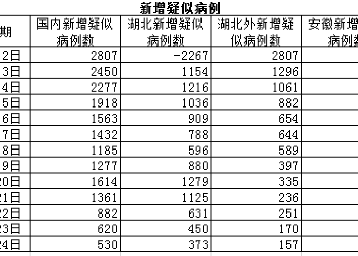 亳州疫情最新消息今天实时（亳州疫情新增病例）