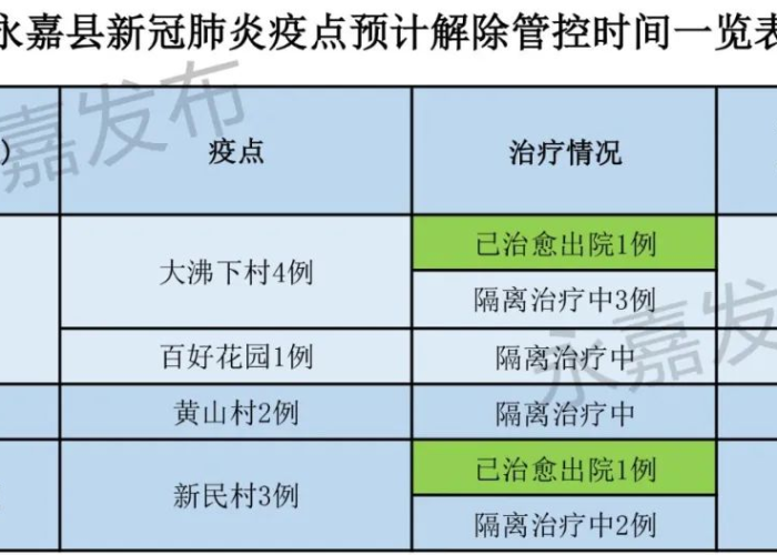 宣布疫情解封的时间（疫情解除时间）