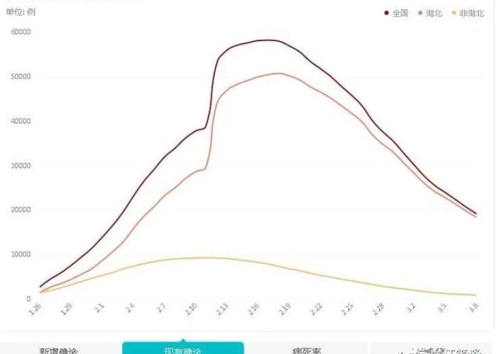疫情开始和结束时间是几月几日（疫情开始和结束时间百度百科）