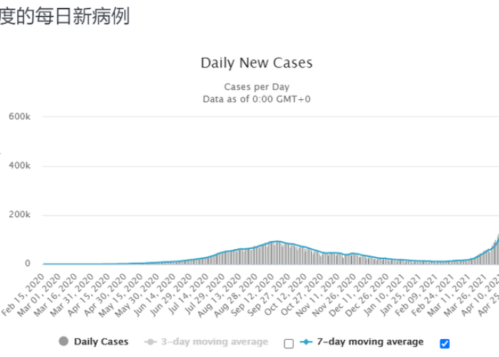 疫情怎么收场（疫情是怎么解决的）