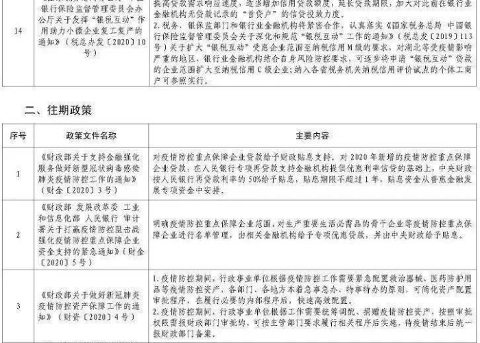 新冠疫情防控物资储备清单（新冠防疫物资储备管理制度）