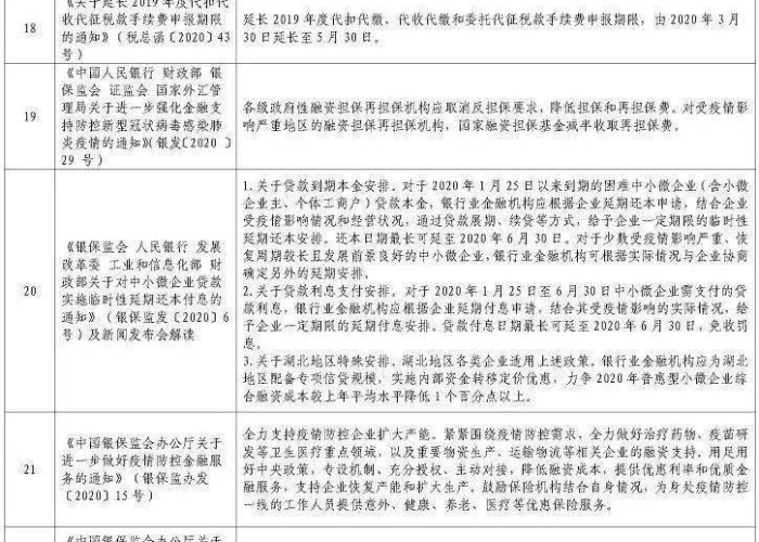 新冠疫情防控物资储备清单（新冠防疫物资储备管理制度）