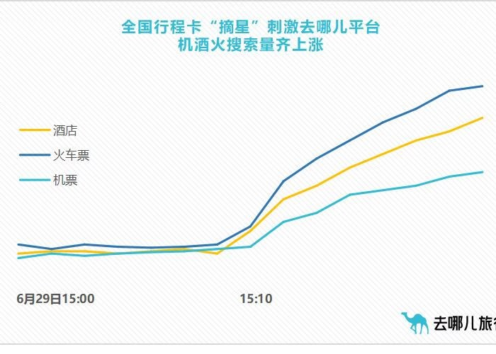三年疫情结束后旅游报复性增长（疫情过后旅游经济复苏）