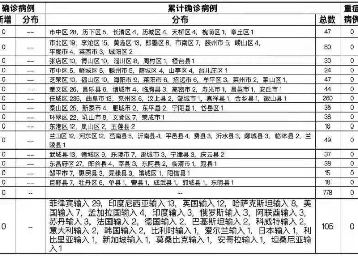 2023年疫情最新消息辽宁（23日辽宁新增）