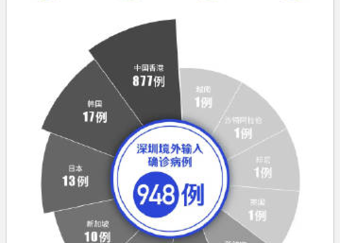 深圳疫情百度贴吧（深圳疫情官方网站）