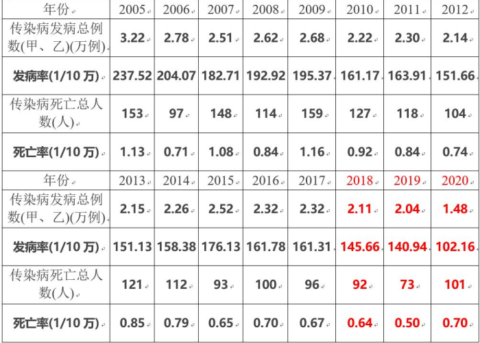 新冠疫情近期状况（新冠最近状况）