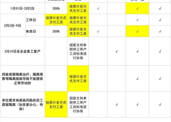疫情三年补助怎么领（疫情补贴三个月什么时候给）