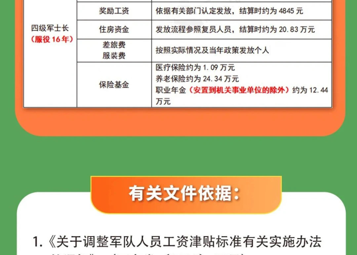 疫情三年国家退役社保费是多少（疫情期间的退伍军人）