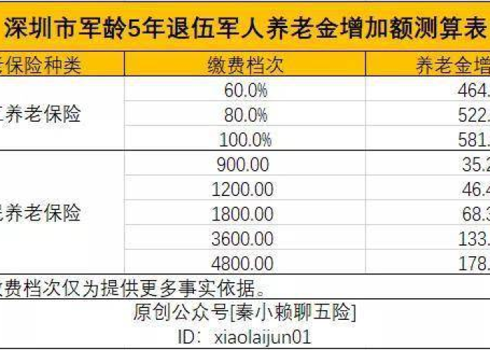 疫情三年国家退役社保费是多少（疫情期间的退伍军人）