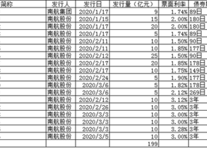 中国疫情起始时间（中国疫情起止时间）