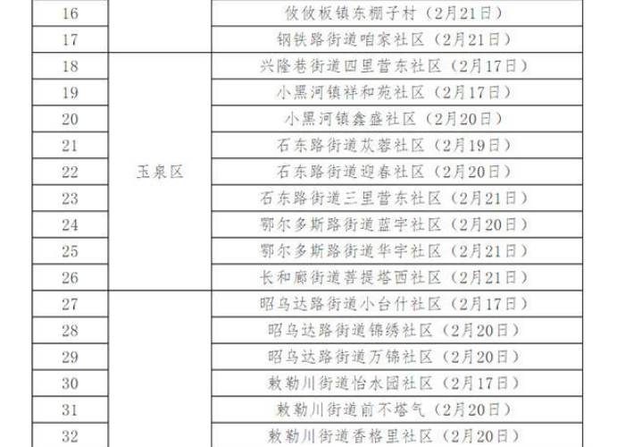 今天新疫情最新消息（今天新增疫情的最新信息）
