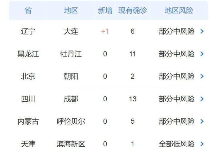 疫情最新数据实时动态（疫情最新动态数据更新）