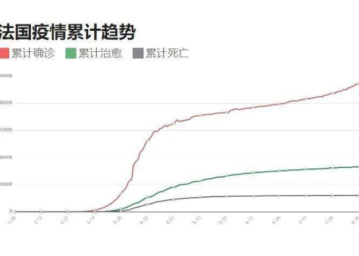 疫情最新数据实时动态（疫情最新动态数据更新）