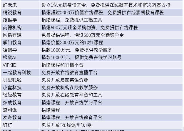 国家发布的疫情结束时间（国家正式发布疫情的时间）