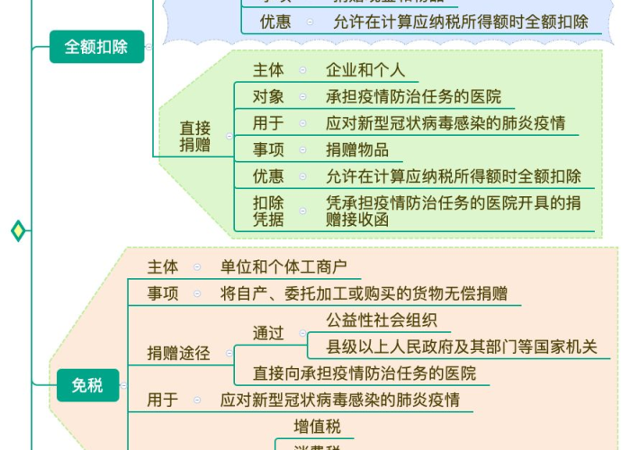 个人所得税疫情补贴（个人所得税疫情补贴怎么申请）
