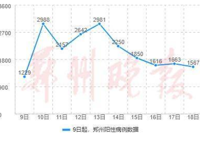 郑州疫情实时数据（郑州疫情实时数据图）