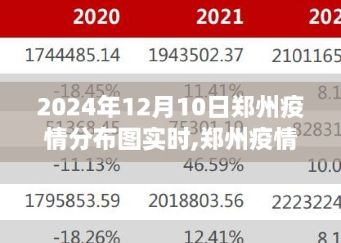 郑州疫情实时数据（郑州疫情实时数据图）
