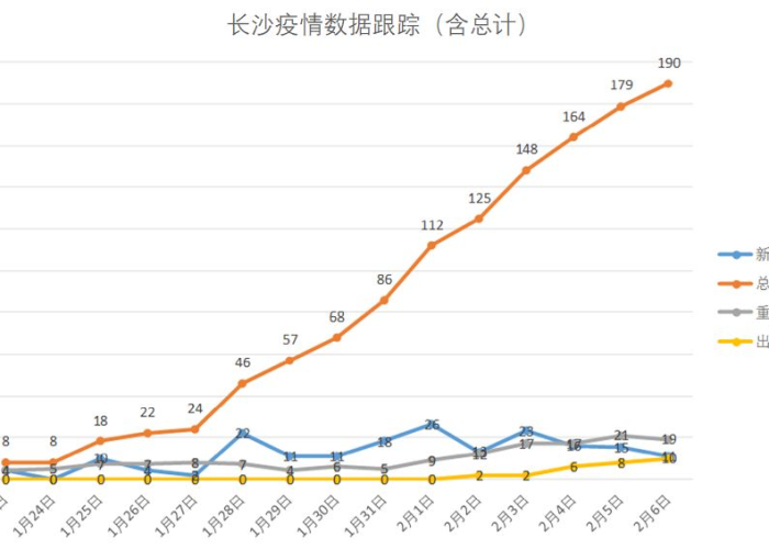 最新全国疫情分布图详细地图（全国最新疫情分布图和全国疫情曲线图）