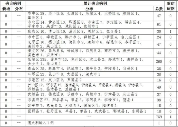 新公布疫情通报（新型冠状疫情通报）