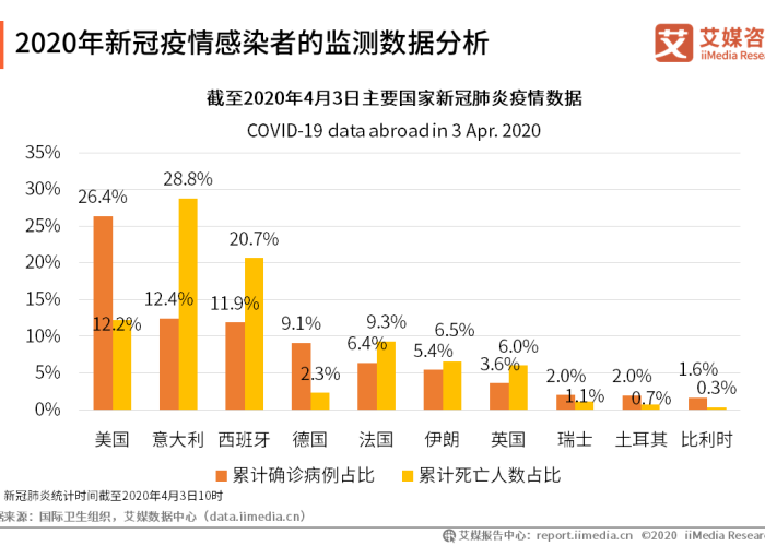 2020新冠疫情发展史简述（新冠疫情的概况及发展史）