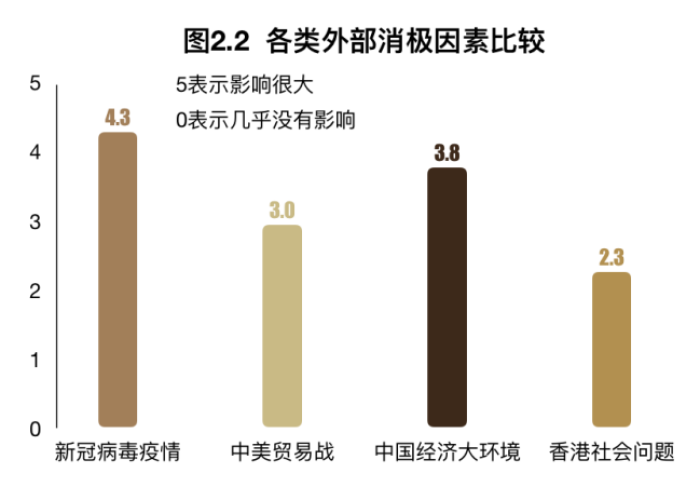 疫情对中国的影响（疫情对中国的影响论文）