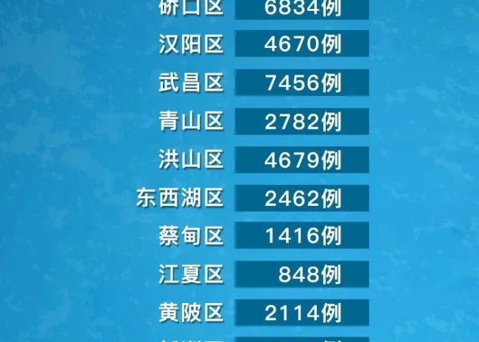 武汉最新动态疫情（武汉最新消息疫情各区数据）