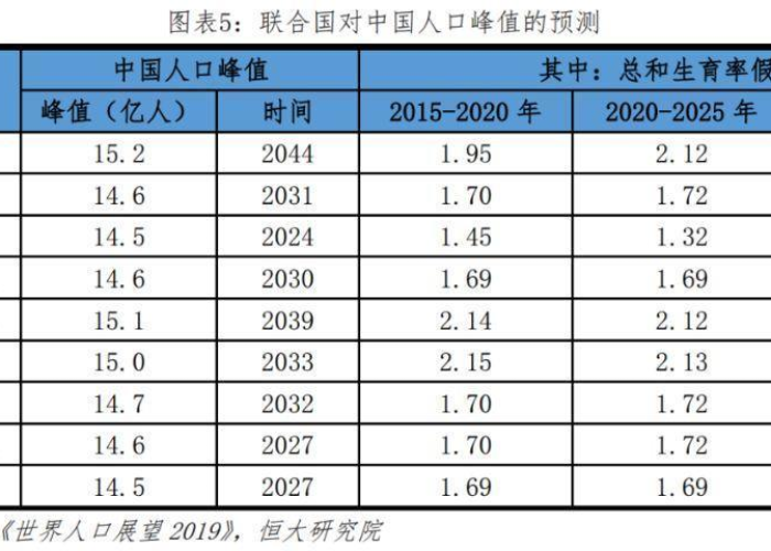 疫情期间出生率下降多少（2020年疫情影响下出生率提高）