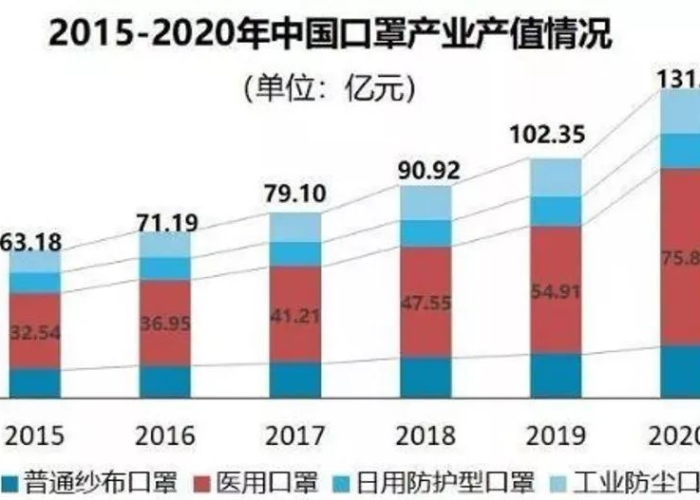疫情刚开始的时候（疫情刚开始的时候口罩多少钱）