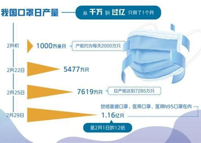 疫情刚开始的时候（疫情刚开始的时候口罩多少钱）