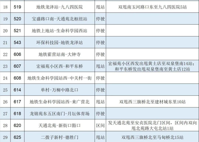 12月23日北京疫情防控发布会（北京疫情发布会12月29日）