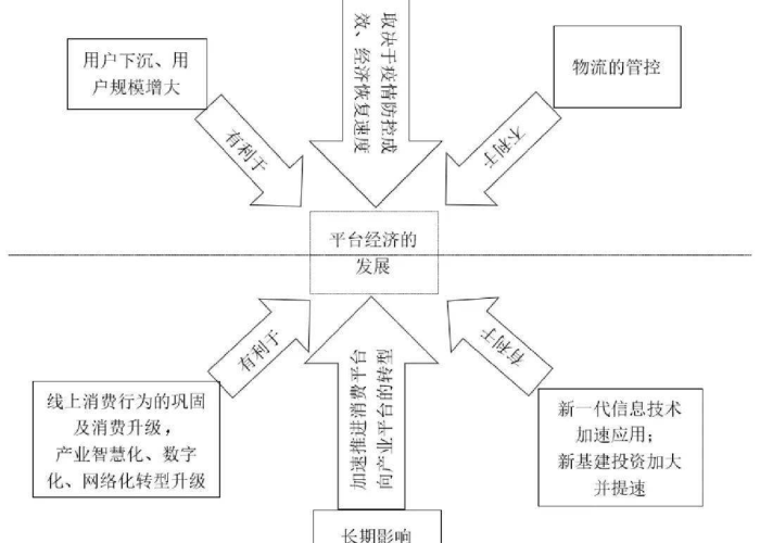 疫情对经济影响的全方位分析（疫情对经济发展的影响分析）