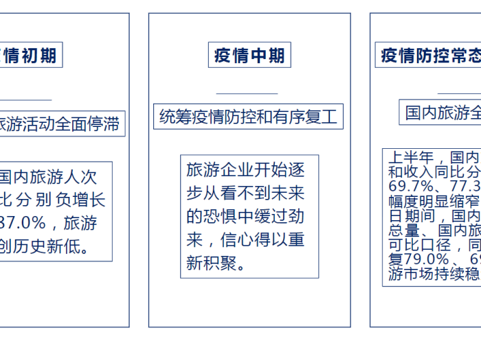 疫情开放原因（疫情严重为什么还开放旅游）